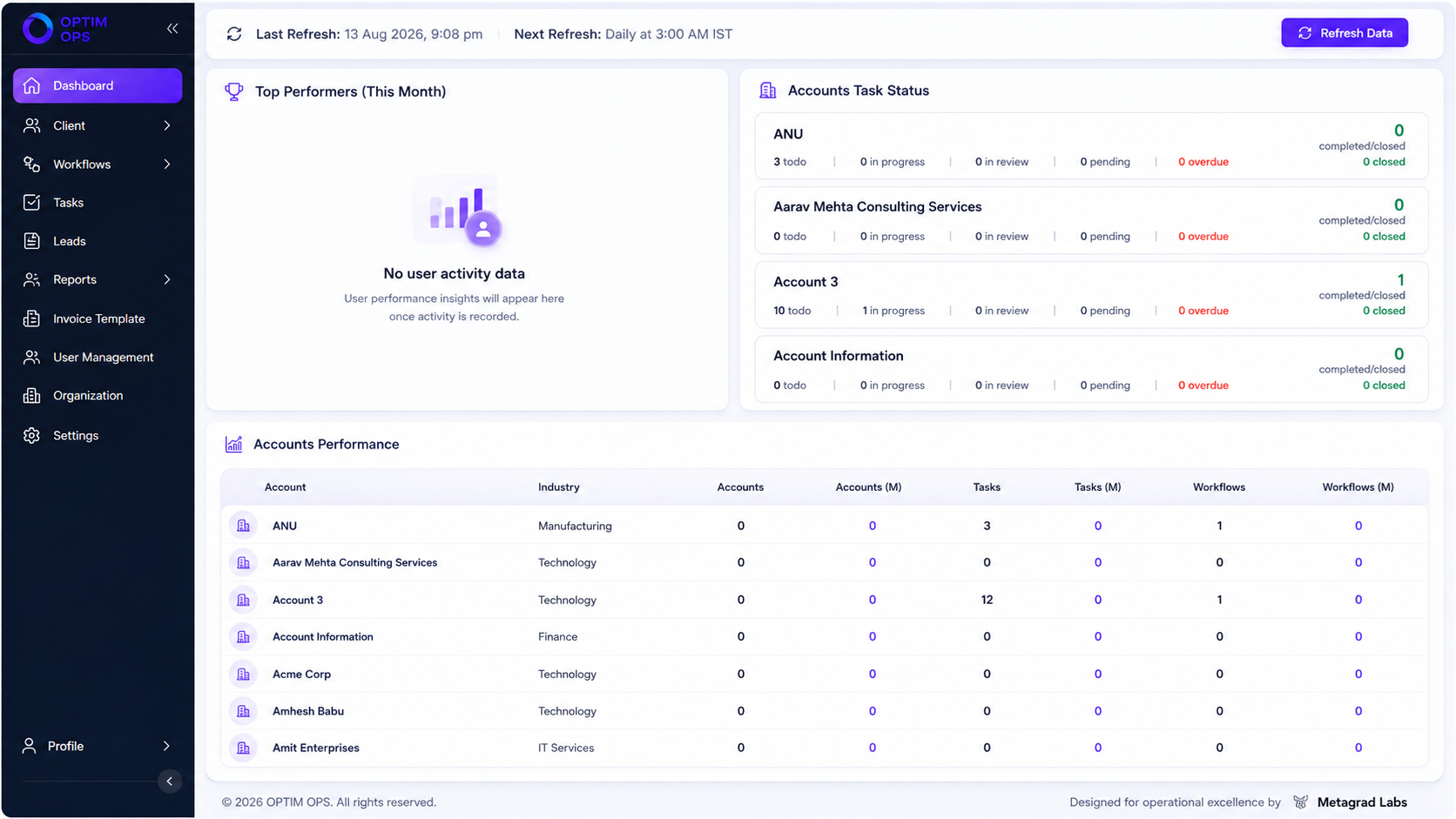 Dashboard with KPI cards, deadline table and task distribution donut chart